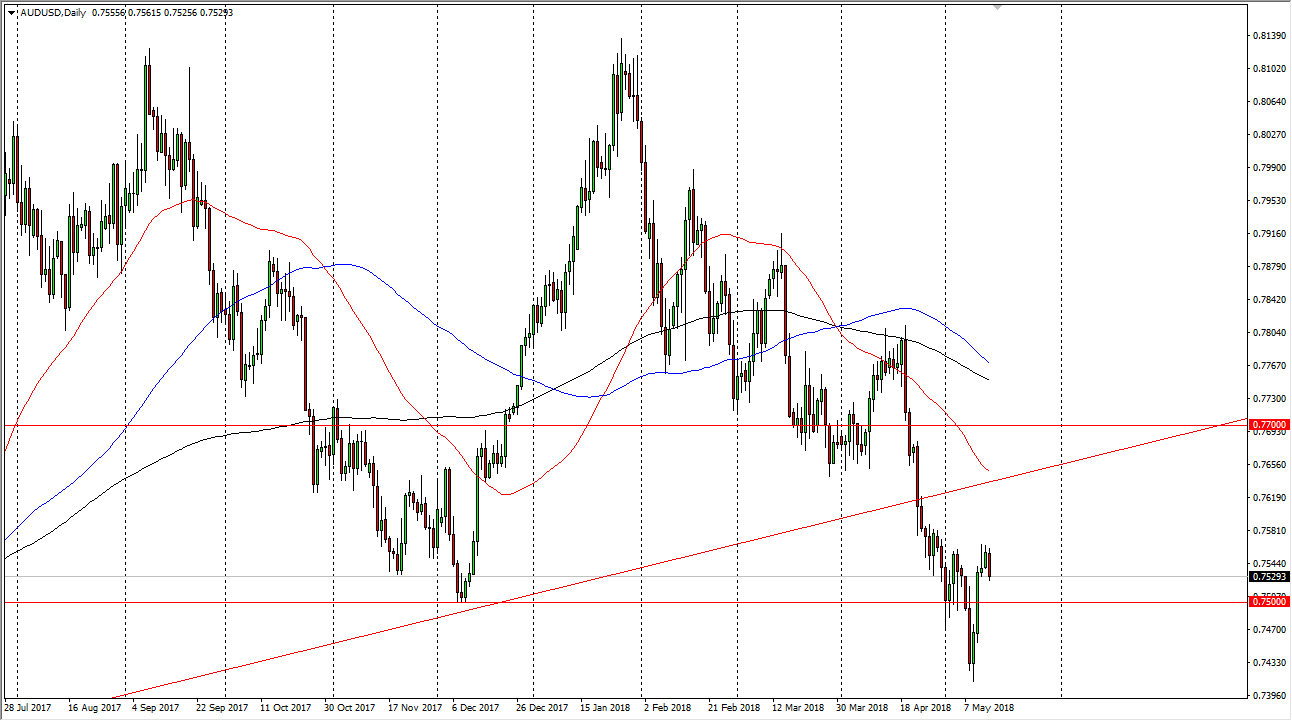 Previsioni AUD/USD